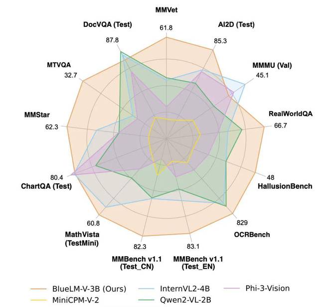 AIxiv专栏：机器之心学术技术内容发布平台，促进全球学术交流与传播  第2张