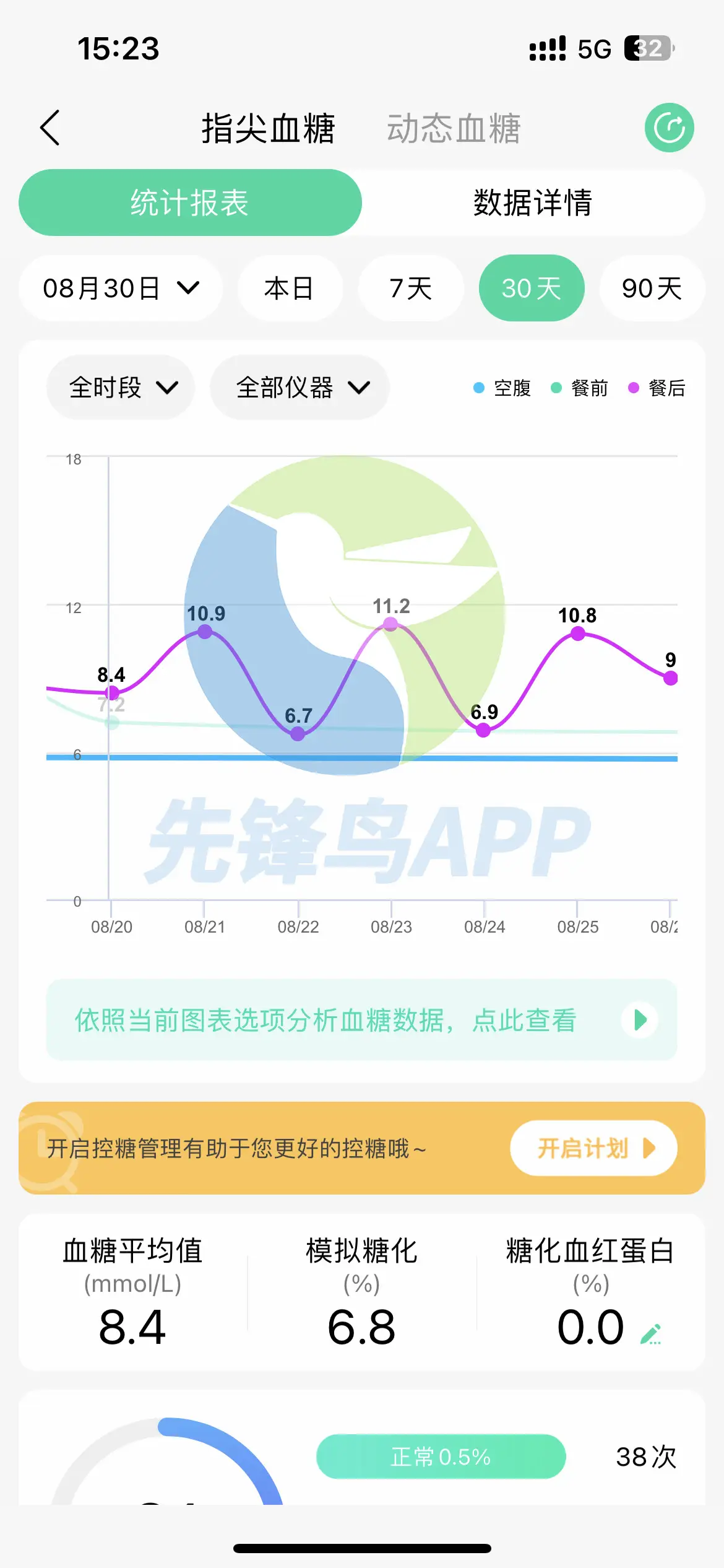 先锋鸟血糖管理软件：记录健康指标，提供无糖食品试吃与定制控糖计划  第3张