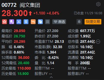 港股三大指数盘中冲高回落，恒生指数涨0.29%，科网股涨跌不一  第6张