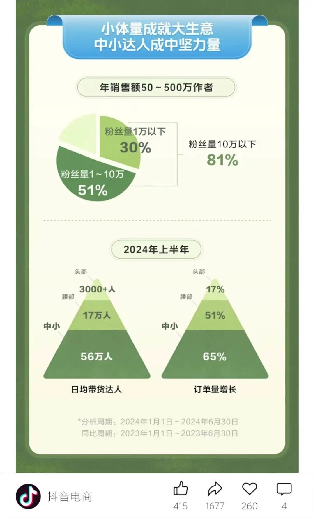 抖音电商新一哥之争：谁将接替小杨哥成为带货王者？  第2张