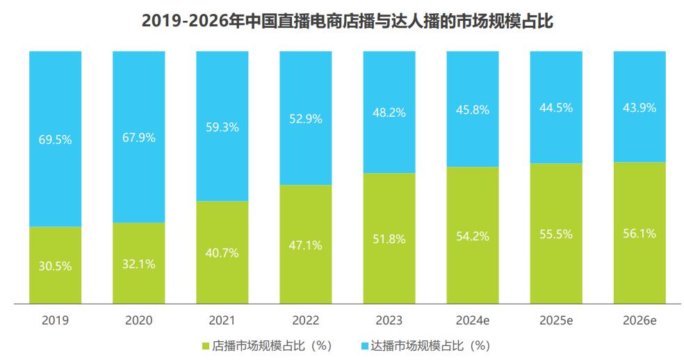 抖音电商新一哥之争：谁将接替小杨哥成为带货王者？  第3张