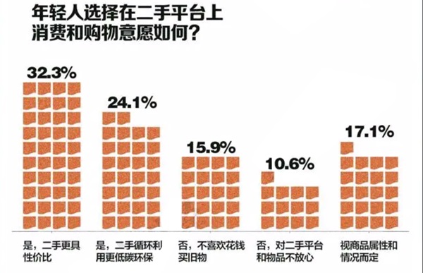 2024年北京老破小房源成交量飙升，年轻人抢购成热议现象  第3张