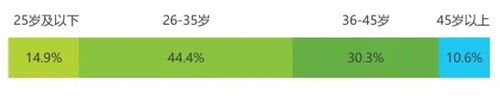 2024年北京老破小房源成交量飙升，年轻人抢购成热议现象  第5张