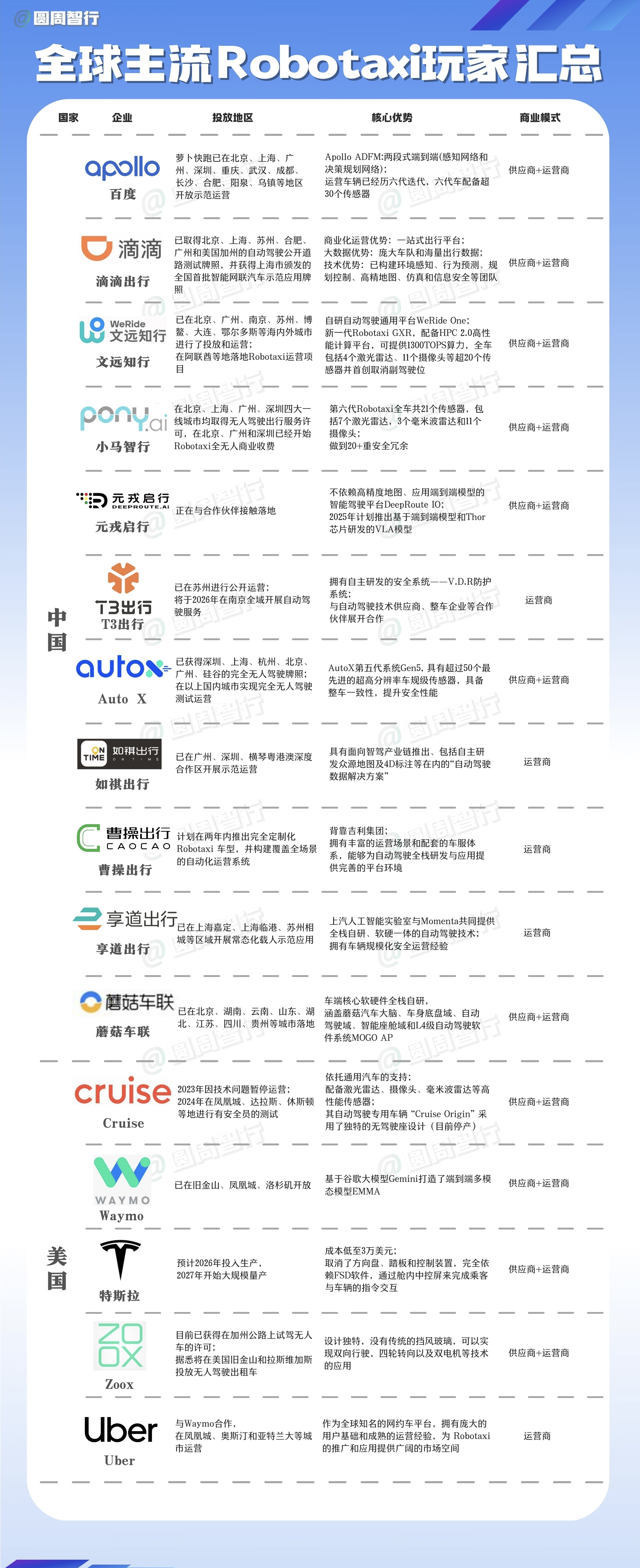 特斯拉Cybercab计划2026年推出，马斯克设想Robotaxi商业模式  第4张