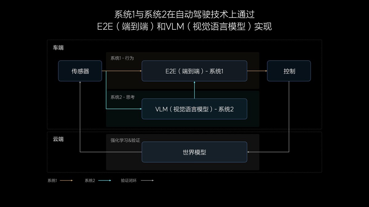 中国新能源车市崛起：理想汽车引领百万销量，市场渗透率超50%  第8张