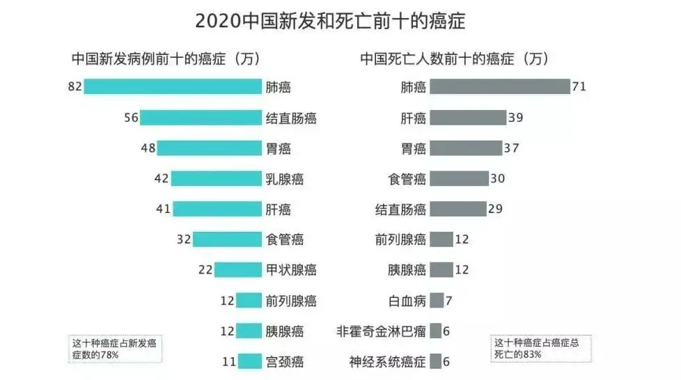 肺癌：全球癌症死亡人数之首，早期症状及预防措施  第1张