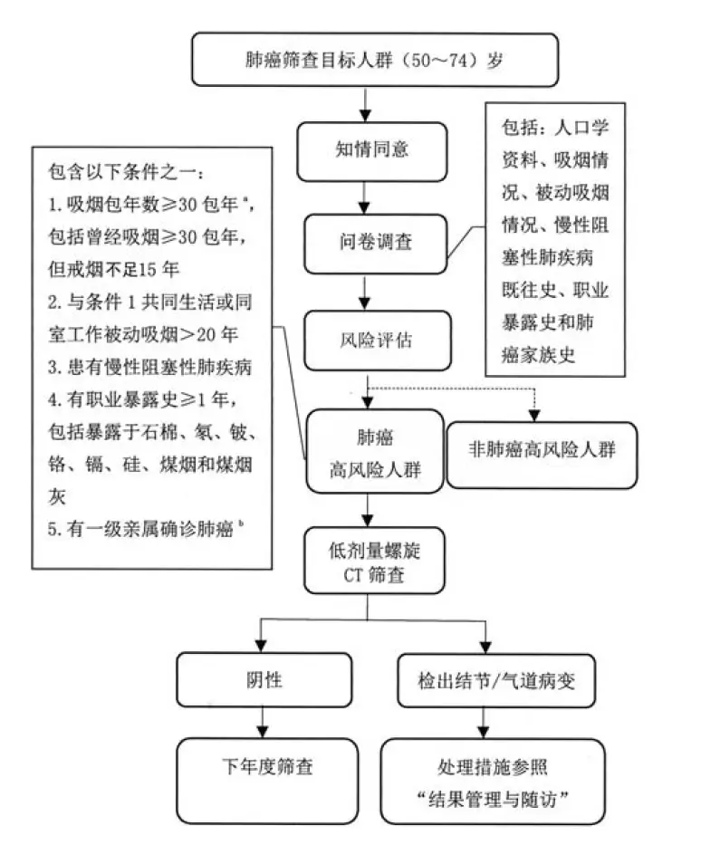 肺癌：全球癌症死亡人数之首，早期症状及预防措施  第2张