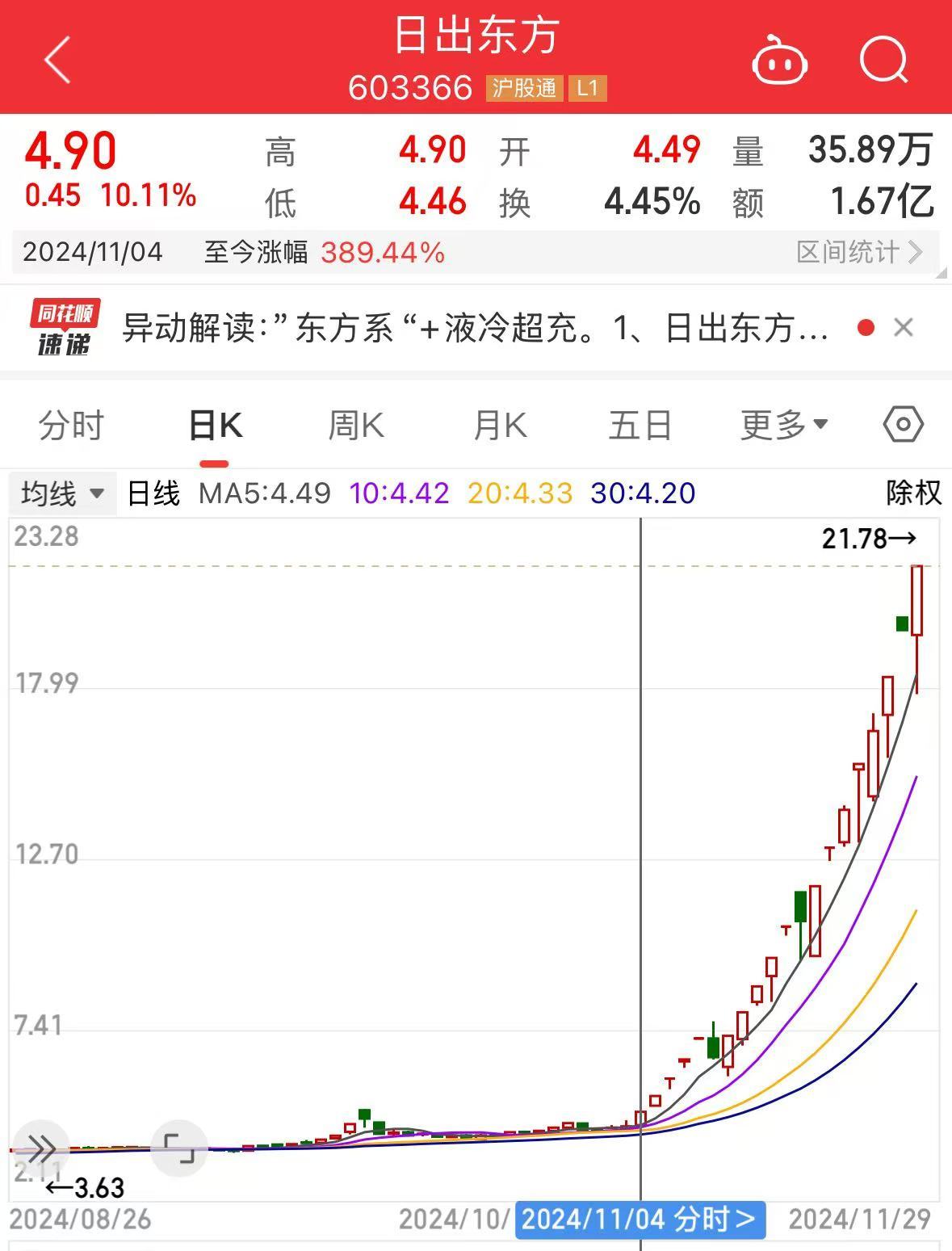 上交所对日出东方控股副总经理焦青太予以监管警示，其配偶涉嫌短线交易  第3张