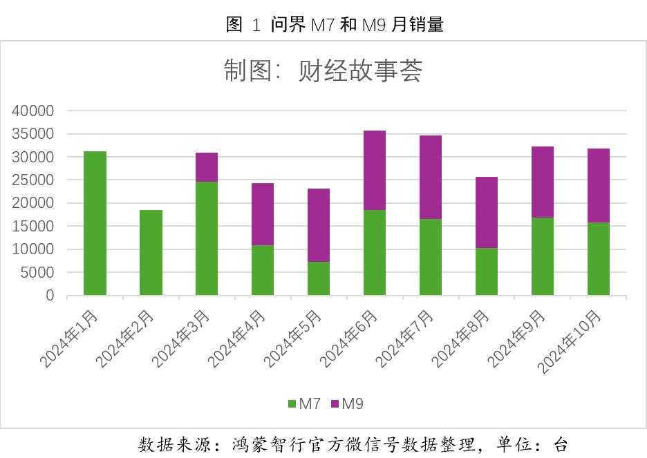 华为与江淮汽车合作尊界S800亮相，智能配置对标超豪华车型，预订量破2000台  第3张