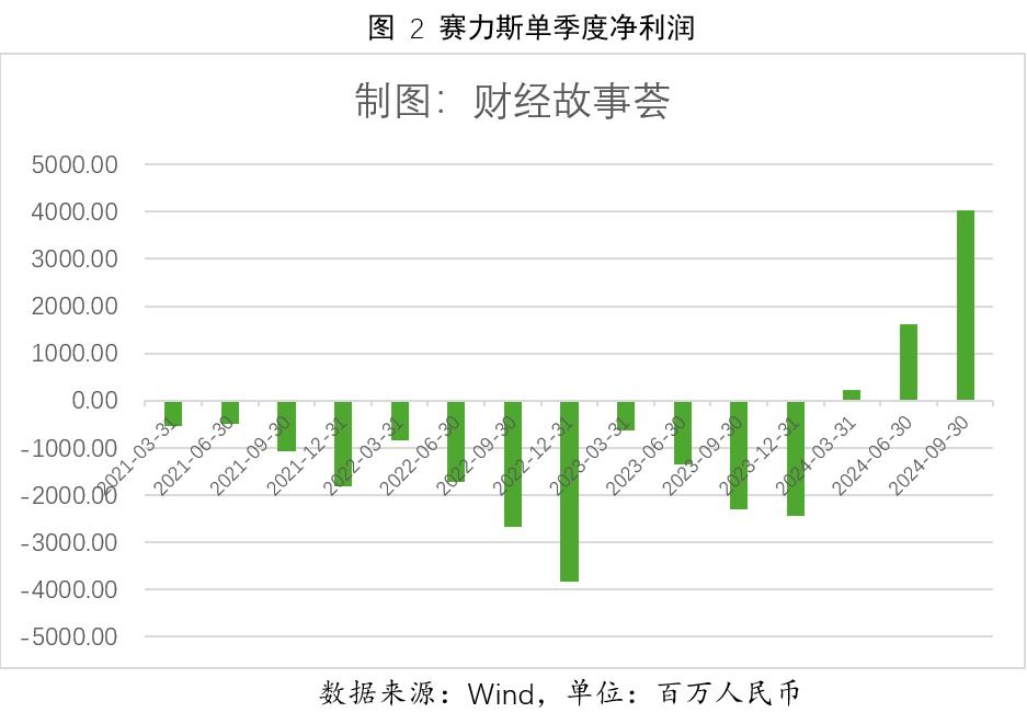 华为与江淮汽车合作尊界S800亮相，智能配置对标超豪华车型，预订量破2000台  第4张