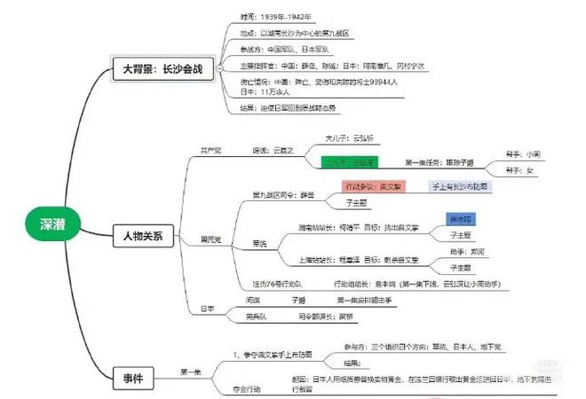 刑侦迷必看！深潜等热门剧集带你体验烧脑悬疑之旅  第8张