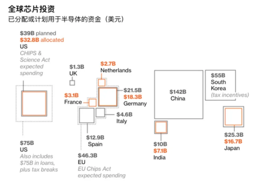 半导体产业不可或缺：推动数字经济与技术革新，预计2030年收入超万亿美元  第3张