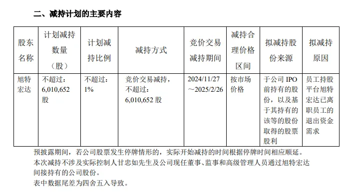 甘李药业首推三季度分红，每股派发现金红利0.5元，共计3亿元  第1张