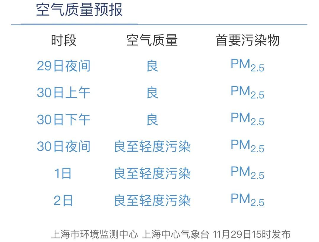 华北至华南晴空区辐射降温挑战，双休日暖阳高照气温回升  第7张