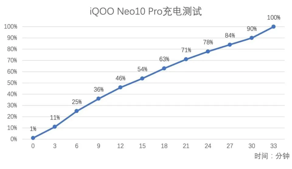iQOO Neo 10系列新品发布：性能升级与设计创新详解  第13张