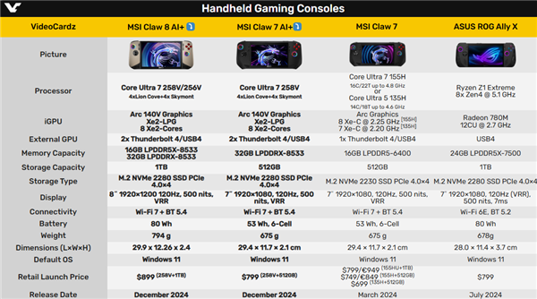 微星发布第二代游戏掌机Claw 8 AI+和Claw 7 AI+，搭载酷睿Ultra 200V系列处理器  第3张