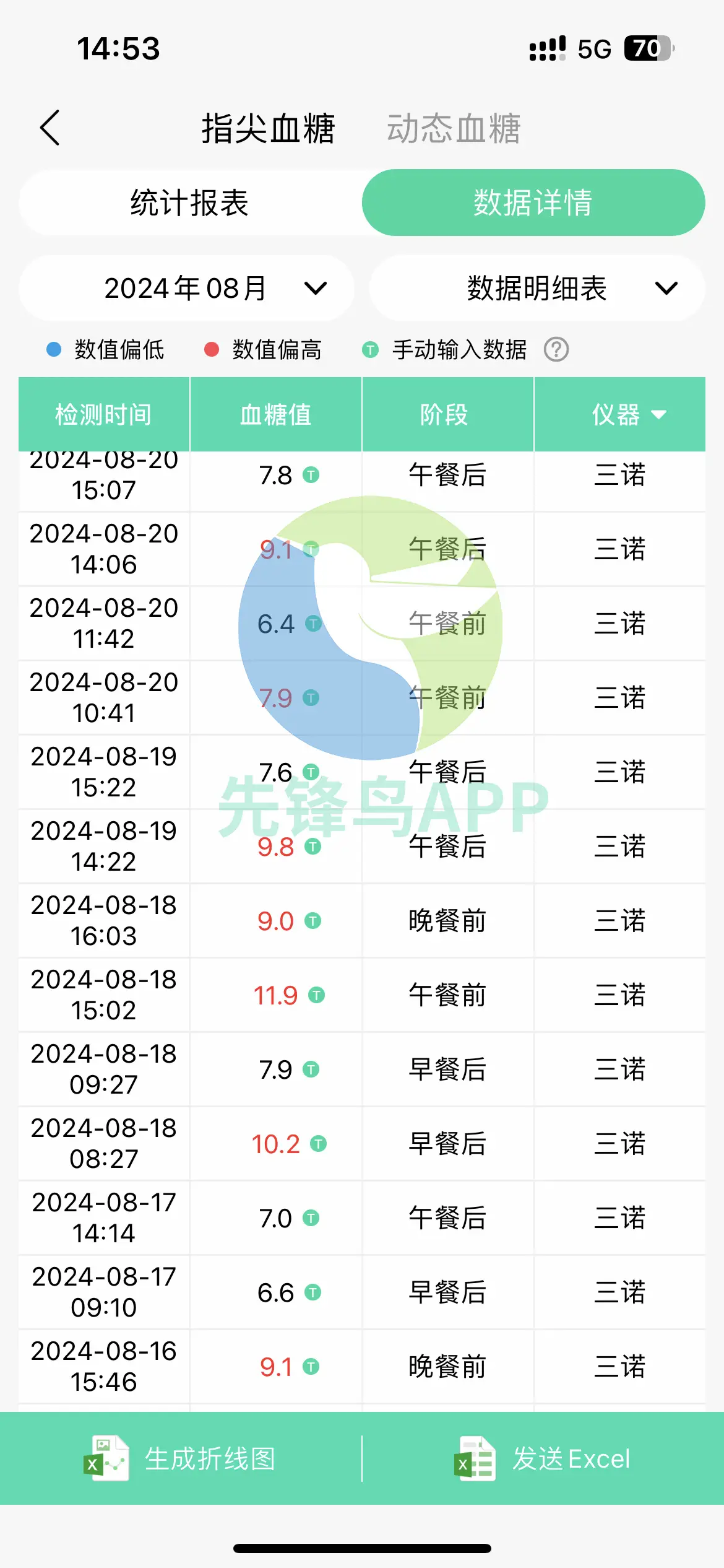 糖尿病患者必读：四种粗粮主食代替品，稳血糖养肠胃  第3张