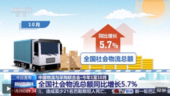 中国物流运行数据公布：1-10月物流总额增长5.7%，多领域呈现企稳回暖态势