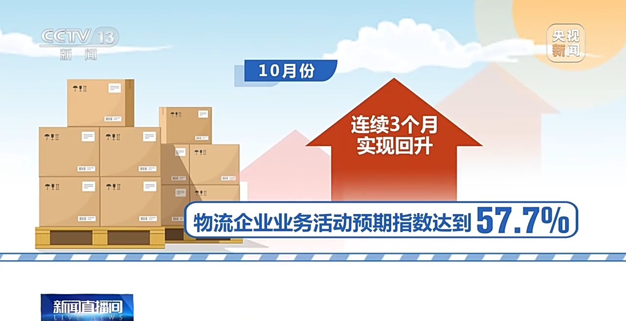 中国物流运行数据公布：1-10月物流总额增长5.7%，多领域呈现企稳回暖态势  第4张