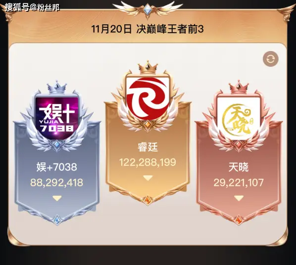 YY直播平台转型颜艺才艺主播,天晓公会成新生代力量  第7张 YY直播平台转型颜艺才艺主播,天晓公会成新生代力量  第7张