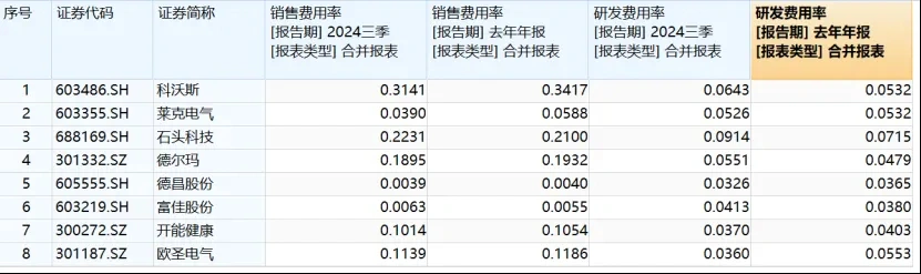 中国最大扫地机器人公司石头科技遭遇寒冬，股价暴跌近4成  第3张