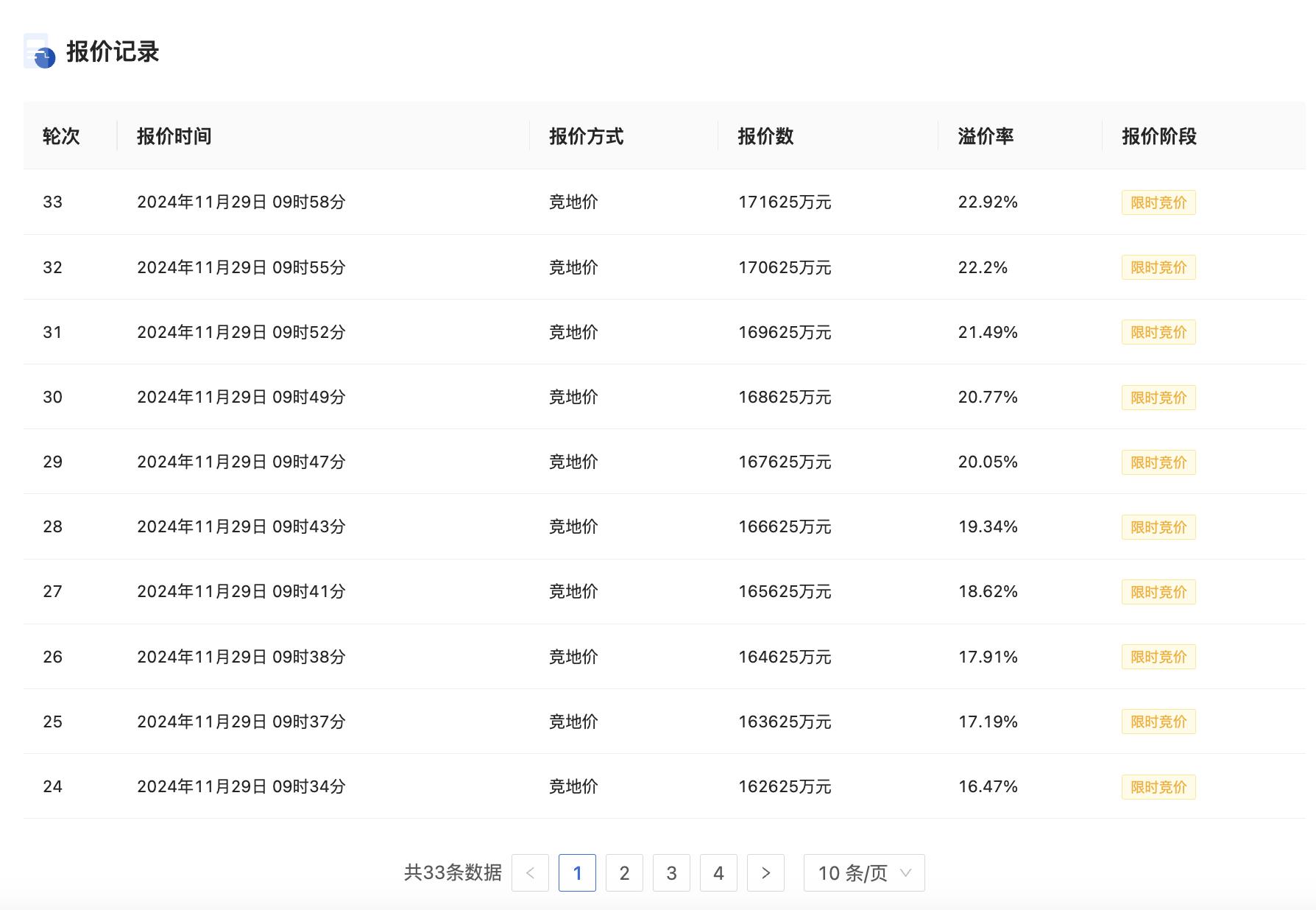 杭州市区2024年第十九批住宅用地出让完成，3宗地块成交金额约22.08亿元  第2张
