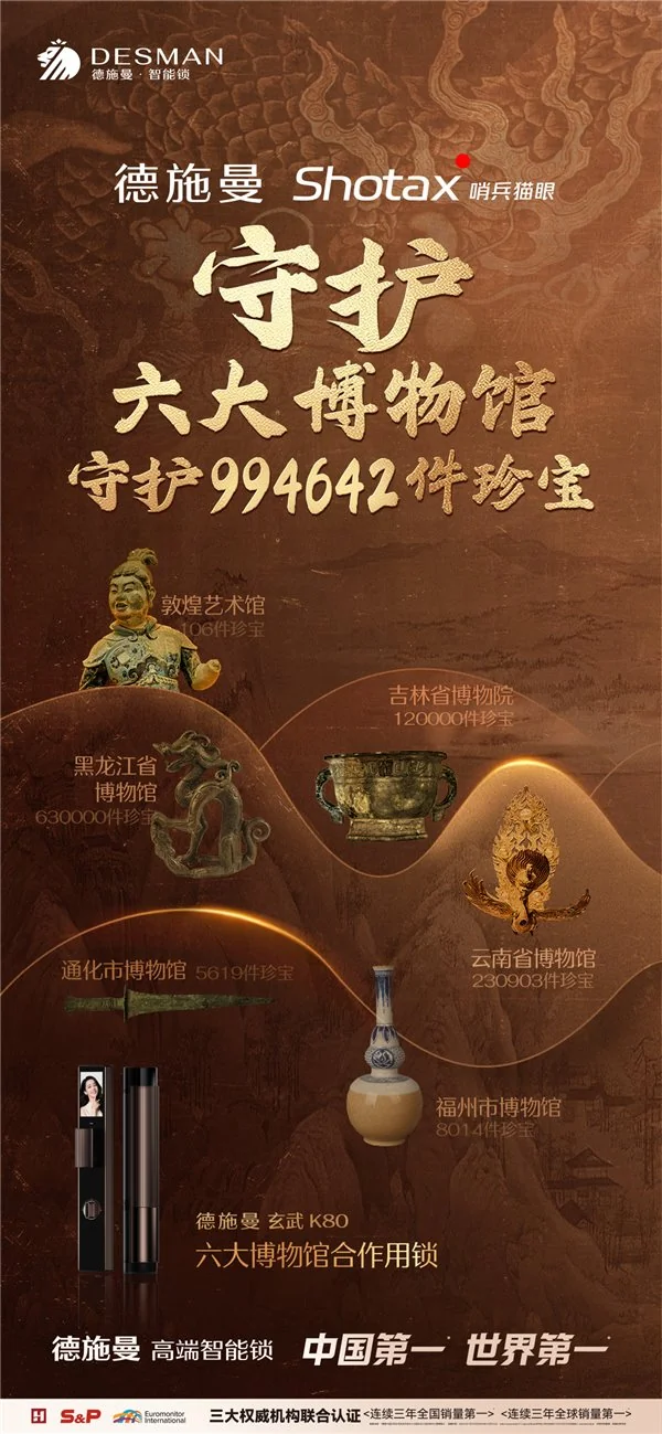 德施曼智能锁携手六大博物馆启动珍宝守护计划，以科技守护历史文化珍宝  第1张