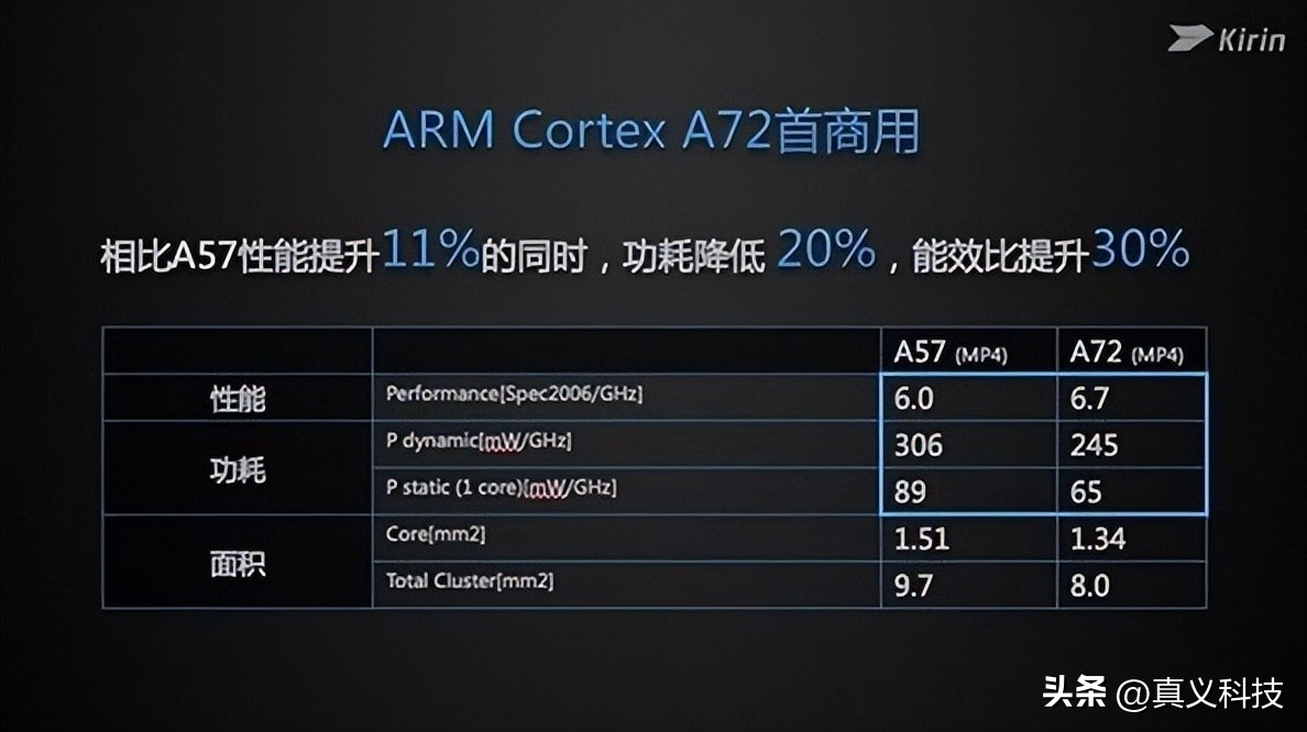 麒麟处理器崛起之路：从海思K3V1到麒麟950的蜕变历程  第4张