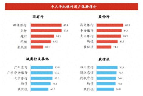 2024中国数字银行调查报告发布：邮储银行手机银行用户体验连续两年行业第一  第1张