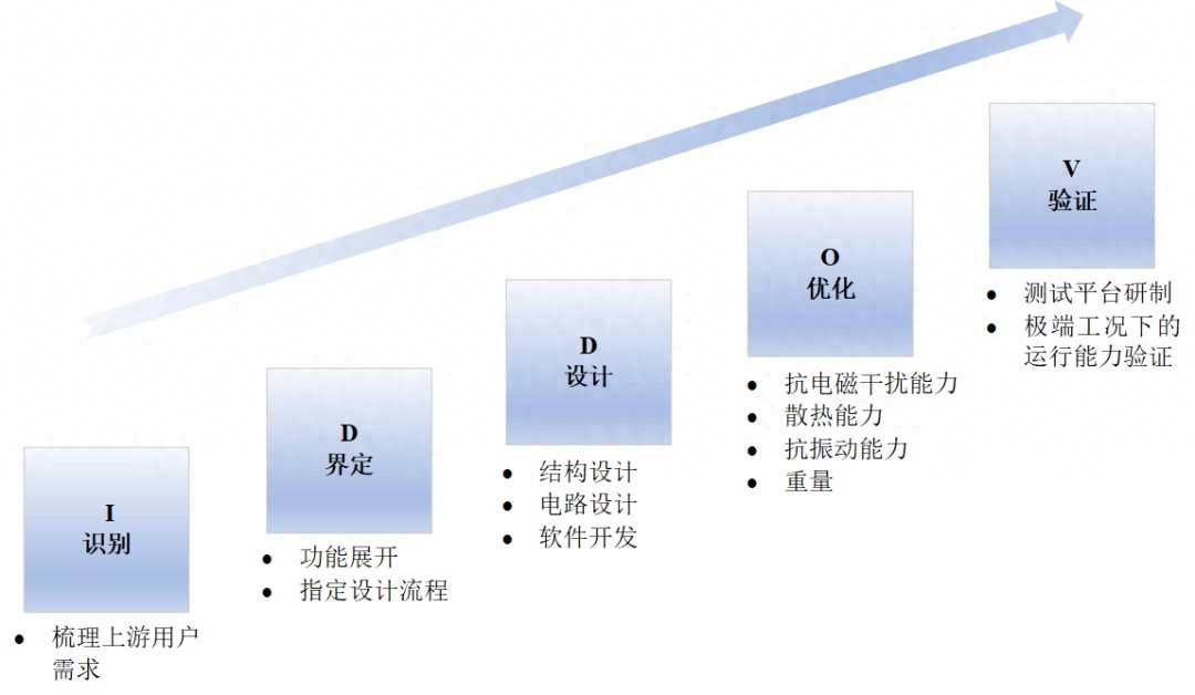 2023-2024年度上海市质量标杆先进案例专题介绍与分享  第1张