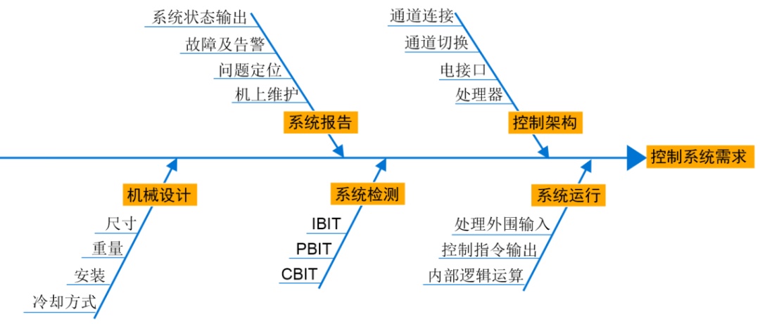 2023-2024年度上海市质量标杆先进案例专题介绍与分享  第3张