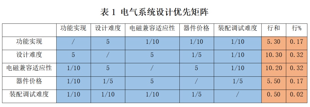 2023-2024年度上海市质量标杆先进案例专题介绍与分享  第4张