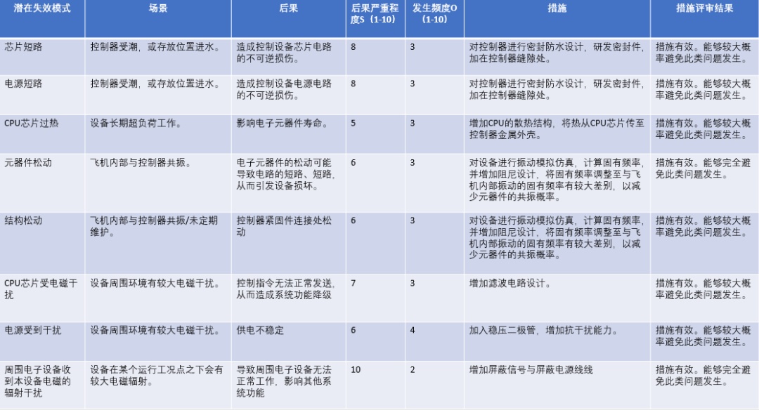 2023-2024年度上海市质量标杆先进案例专题介绍与分享  第5张