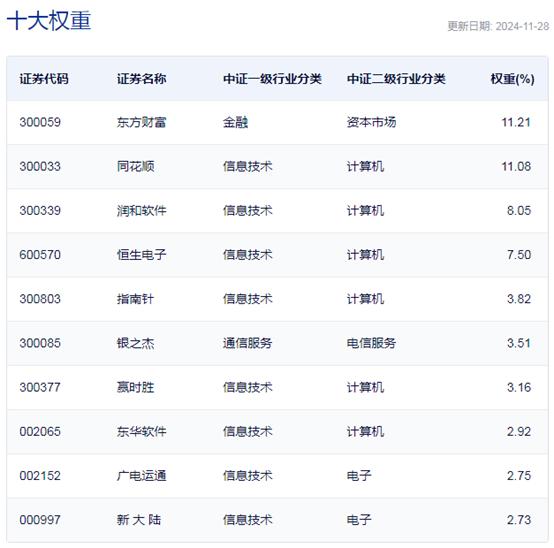 大券商带动市场快速反弹，金融科技ETF涨幅超7.5%，数字化转型全面加速  第2张