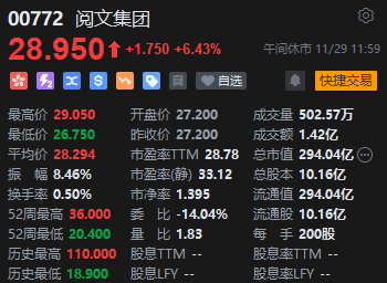 港股三大指数探底回升，科网股与谷子经济概念股领涨市场  第4张