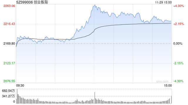 A股行情关键时刻：机构建议等待变盘信号，电商、食品股领涨  第1张