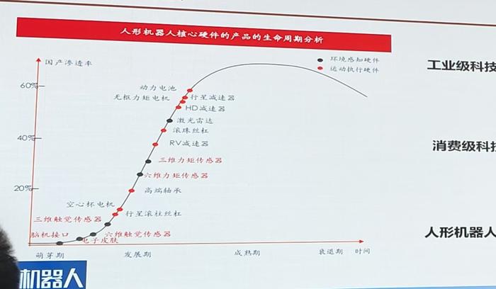 人形机器人赛道融资火热，产业成长背后仍面临诸多挑战  第2张