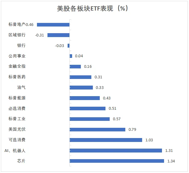 欧元区11月CPI升至2.3%，欧央行降息计划或受影响，市场预期12月降息概率增加  第3张