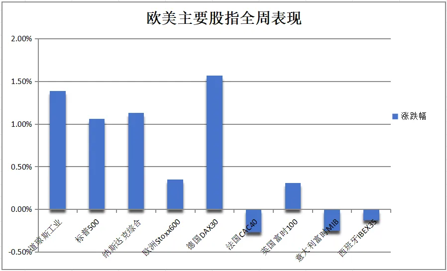 欧元区11月CPI升至2.3%，欧央行降息计划或受影响，市场预期12月降息概率增加  第6张