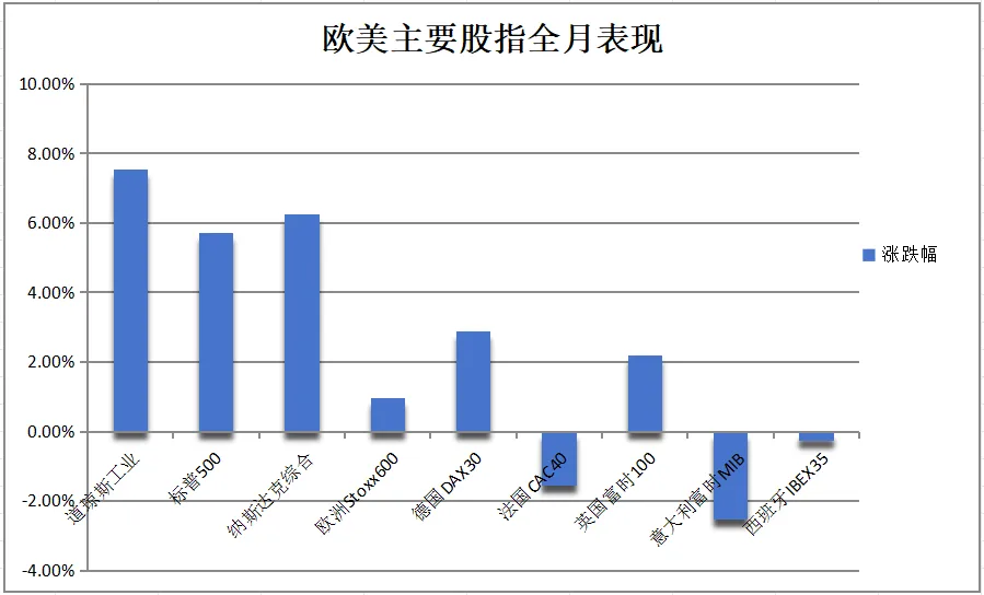 欧元区11月CPI升至2.3%，欧央行降息计划或受影响，市场预期12月降息概率增加  第7张