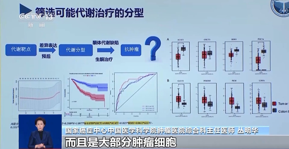 生酮饮食能‘饿死’癌细胞？专家称尚未得到临床验证  第3张