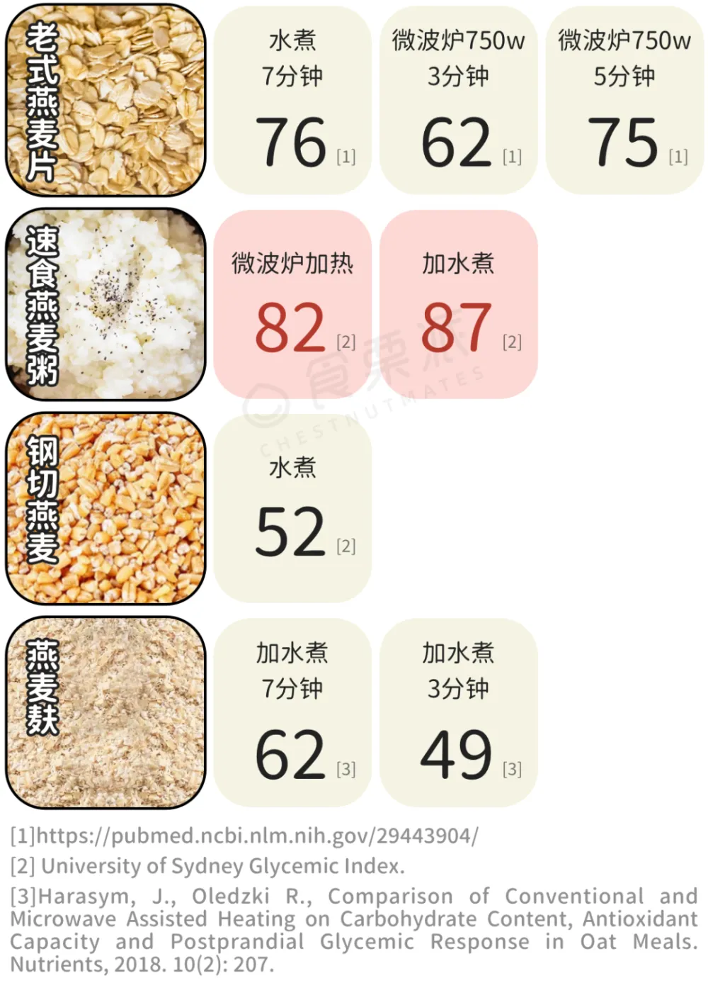 燕麦麸皮：营养浓缩的进阶版燕麦，富含β-葡聚糖的健康益处  第3张