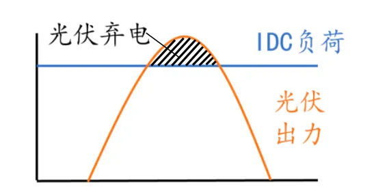 探索腾讯怀来东园云数据中心：全国首个数据中心「风光储」一体化微电网项目  第12张