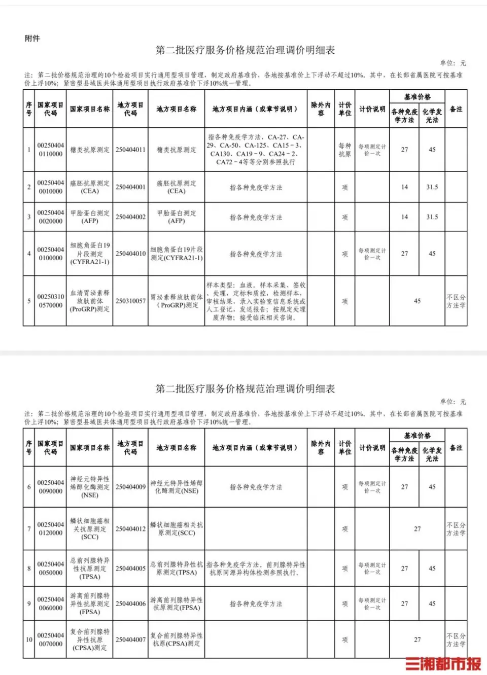 湖南省医保局发布医疗服务价格规范治理通知，下调10个检查检验项目价格