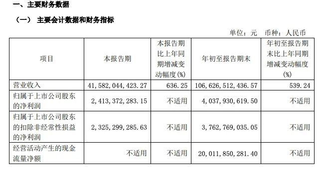 赛力斯拟81.64亿元收购龙盛新能源，实现超级工厂所有权转变  第5张