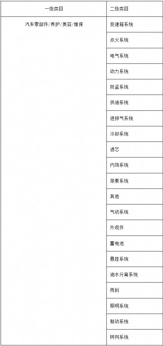 淘宝新增汽车零部件争议处理规范，2024年12月4日正式生效  第2张