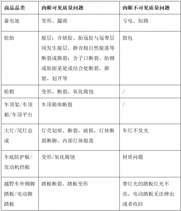 淘宝新增汽车零部件争议处理规范，2024年12月4日正式生效  第3张