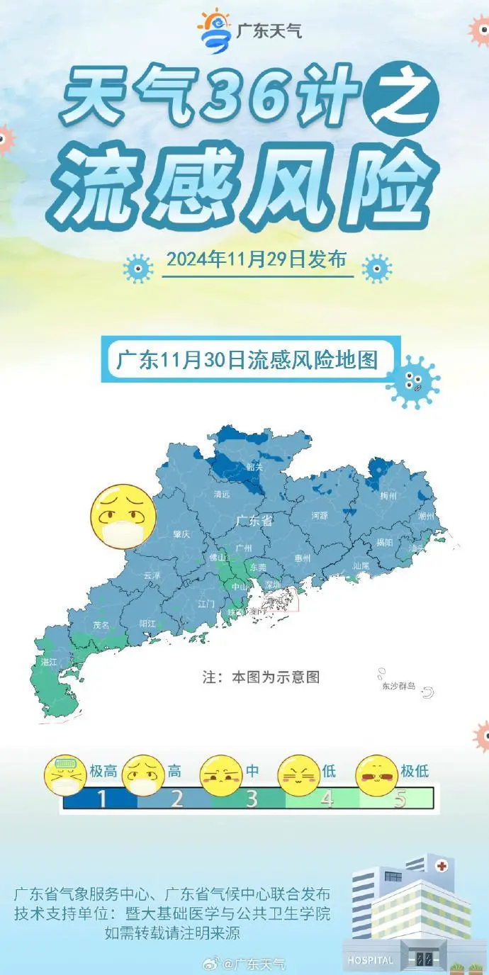 广东多地遭遇低温天气，未来三天气温缓慢回升，流感风险仍高  第3张