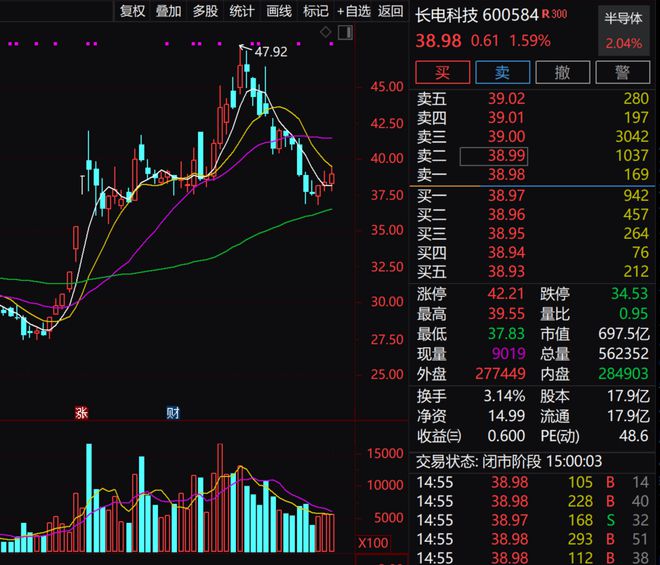 央企华润正式成为长电科技实控人，全球芯片封装龙头企业迎来新篇章  第2张