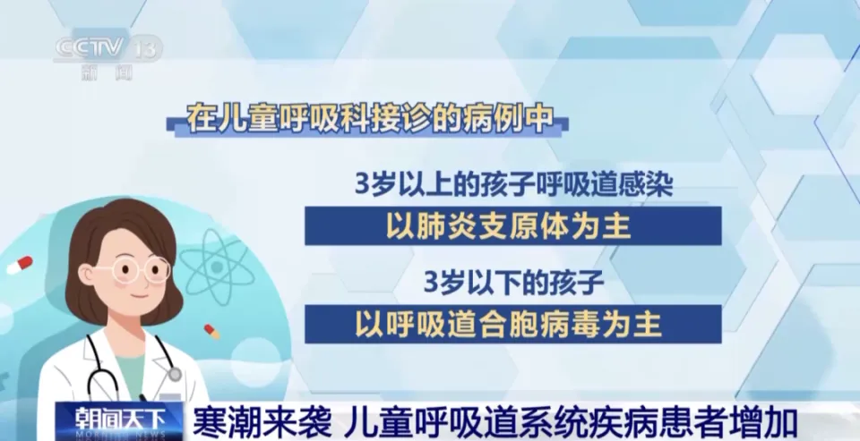 我国多地儿科门诊呼吸道疾病高发 家长需警惕抗生素误区  第1张